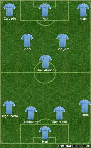 Manchester City Formation 2016