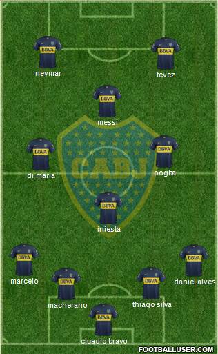 Boca Juniors Formation 2016