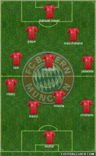 FC Bayern München Formation 2016
