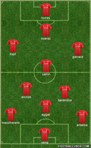 Liverpool Formation 2016