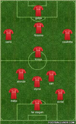 Liverpool Formation 2016