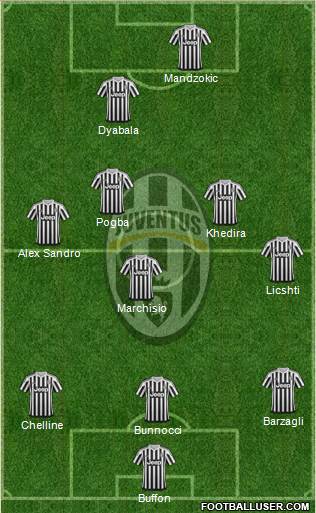 Juventus Formation 2016