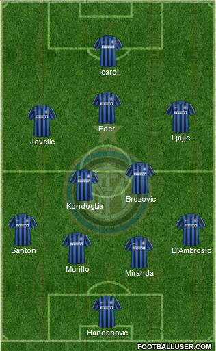 F.C. Internazionale Formation 2016