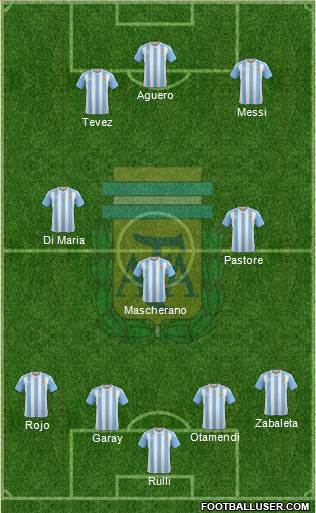 Argentina Formation 2016