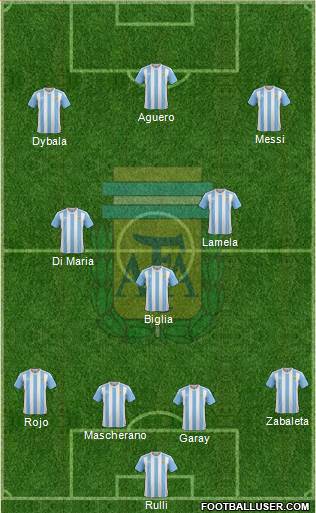 Argentina Formation 2016