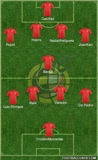 Spain Formation 2016