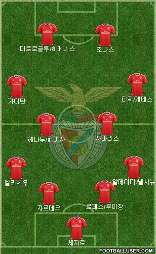 Sport Lisboa e Benfica - SAD Formation 2016