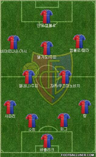 FC Basel Formation 2016