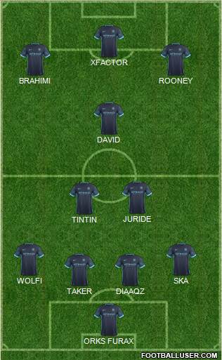 Manchester City Formation 2016
