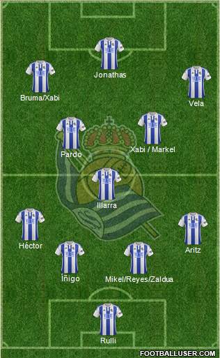 Real Sociedad S.A.D. Formation 2016