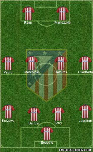 Atlético Madrid B Formation 2016