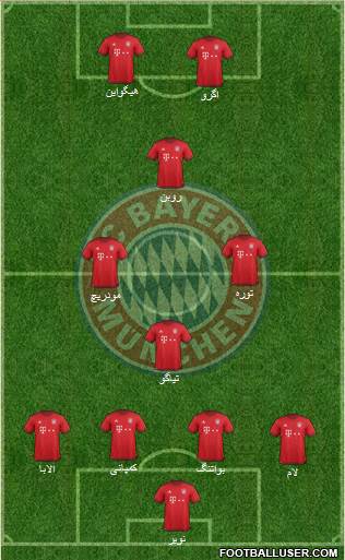 FC Bayern München Formation 2016