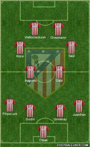 C. Atlético Madrid S.A.D. Formation 2016