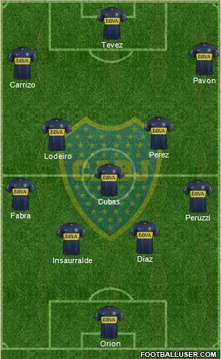 Boca Juniors Formation 2016