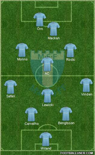 Malmö FF Formation 2016