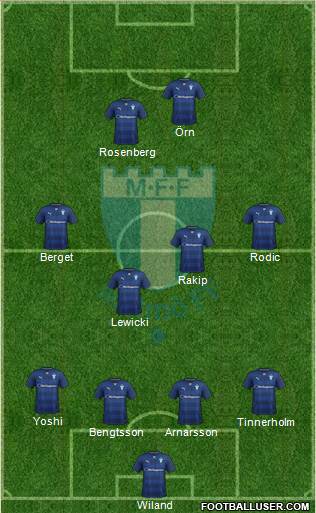 Malmö FF Formation 2016