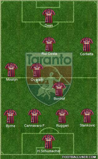 Taranto Formation 2016