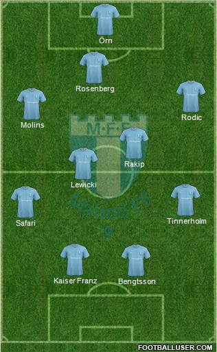 Malmö FF Formation 2016
