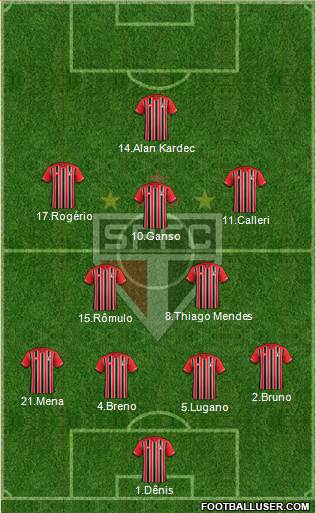 São Paulo FC Formation 2016