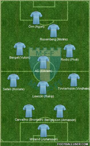 Malmö FF Formation 2016