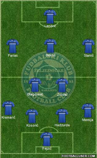 FK Zeljeznicar Sarajevo Formation 2016