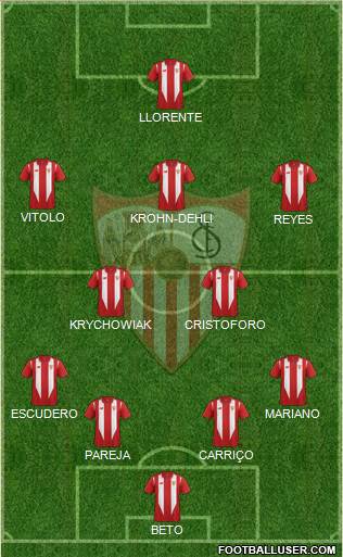 Sevilla F.C., S.A.D. Formation 2016