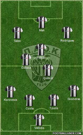AS PAOK Salonika Formation 2016