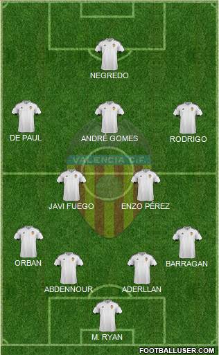 Valencia C.F., S.A.D. Formation 2016