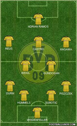 Borussia Dortmund Formation 2016