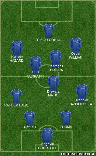 Chelsea Formation 2016