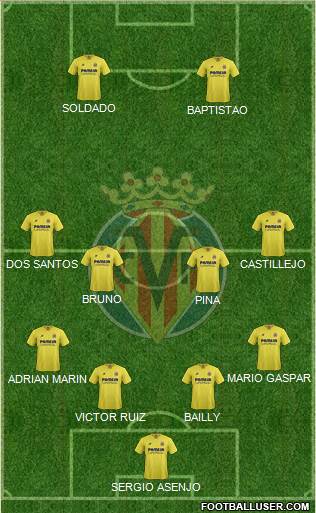 Villarreal C.F., S.A.D. Formation 2016