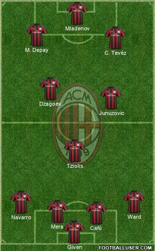 A.C. Milan Formation 2016