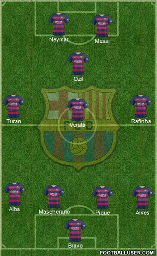 F.C. Barcelona Formation 2016