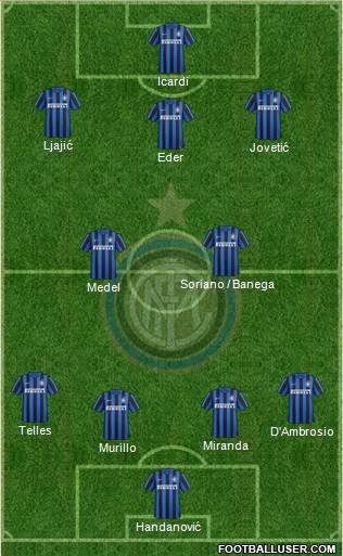 F.C. Internazionale Formation 2016