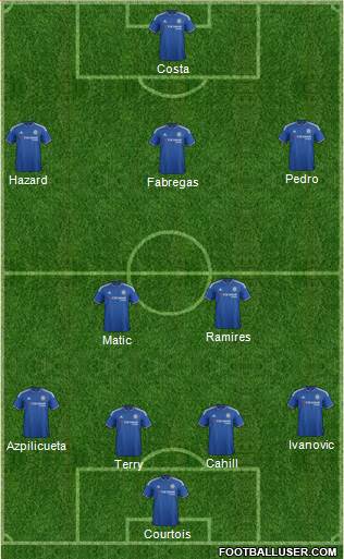 Chelsea Formation 2016