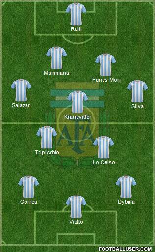 Argentina Formation 2016
