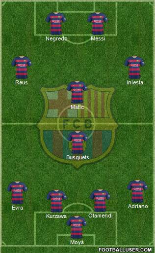 F.C. Barcelona Formation 2016