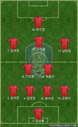 South Korea Formation 2016