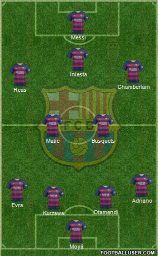 F.C. Barcelona Formation 2016