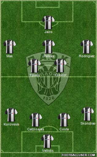 AS PAOK Salonika Formation 2016
