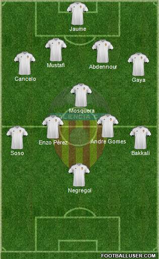 Valencia C.F., S.A.D. Formation 2016