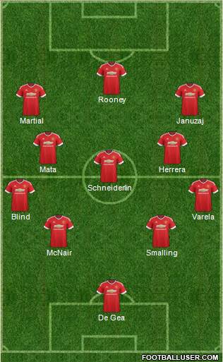 Manchester United Formation 2016