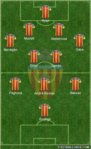Valencia C.F., S.A.D. Formation 2016