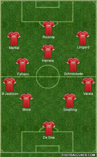 Manchester United Formation 2016