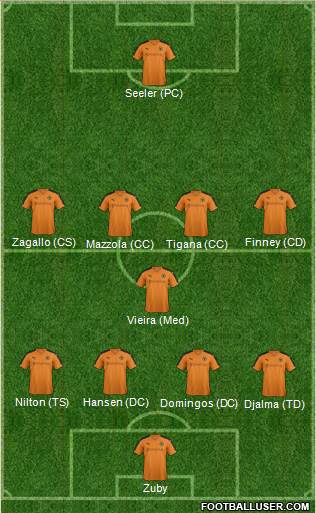 Wolverhampton Wanderers Formation 2016