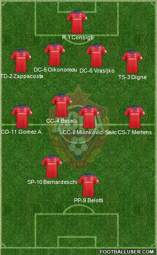 CSKA Moscow Formation 2016