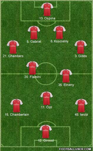 Arsenal Formation 2016