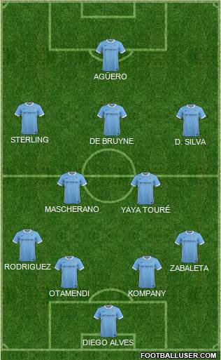 Manchester City Formation 2016