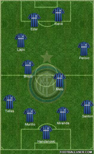 F.C. Internazionale Formation 2016