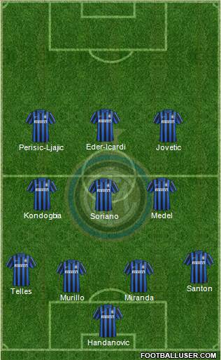 F.C. Internazionale Formation 2016